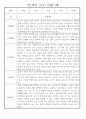 만1세 놀이활동,일상생활영역 관찰일지 88명 45페이지