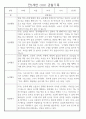 만1세 놀이활동,일상생활영역 관찰일지 88명 46페이지