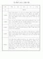 만1세 놀이활동,일상생활영역 관찰일지 88명 47페이지