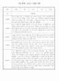 만1세 놀이활동,일상생활영역 관찰일지 88명 48페이지
