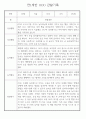 만1세 놀이활동,일상생활영역 관찰일지 88명 51페이지