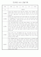 만1세 놀이활동,일상생활영역 관찰일지 88명 52페이지
