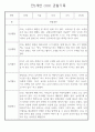 만1세 놀이활동,일상생활영역 관찰일지 88명 53페이지
