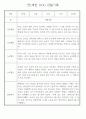 만1세 놀이활동,일상생활영역 관찰일지 88명 55페이지