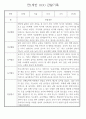 만1세 놀이활동,일상생활영역 관찰일지 88명 63페이지