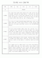 만1세 놀이활동,일상생활영역 관찰일지 88명 65페이지
