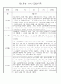 만1세 놀이활동,일상생활영역 관찰일지 88명 67페이지