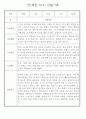 만1세 놀이활동,일상생활영역 관찰일지 88명 68페이지