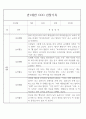 만1세 놀이활동,일상생활영역 관찰일지 88명 70페이지