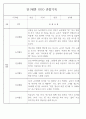 만1세 놀이활동,일상생활영역 관찰일지 88명 71페이지