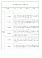 만1세 놀이활동,일상생활영역 관찰일지 88명 76페이지