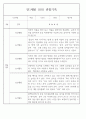 만1세 놀이활동,일상생활영역 관찰일지 88명 77페이지