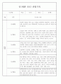 만1세 놀이활동,일상생활영역 관찰일지 88명 78페이지