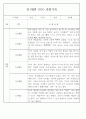 만1세 놀이활동,일상생활영역 관찰일지 88명 81페이지