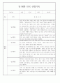 만1세 놀이활동,일상생활영역 관찰일지 88명 82페이지