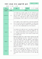 관찰일지 1년 동안  3월-2월 만 5세 24명 50쪽 3페이지
