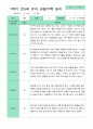 관찰일지 1년 동안  3월-2월 만 5세 24명 50쪽 4페이지