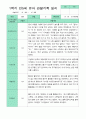 관찰일지 1년 동안  3월-2월 만 5세 24명 50쪽 5페이지
