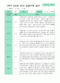 관찰일지 1년 동안  3월-2월 만 5세 24명 50쪽 6페이지