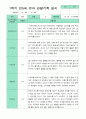 관찰일지 1년 동안  3월-2월 만 5세 24명 50쪽 7페이지