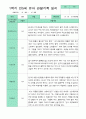 관찰일지 1년 동안  3월-2월 만 5세 24명 50쪽 11페이지
