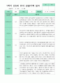 관찰일지 1년 동안  3월-2월 만 5세 24명 50쪽 13페이지
