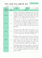 관찰일지 1년 동안  3월-2월 만 5세 24명 50쪽 14페이지