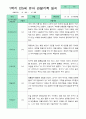 관찰일지 1년 동안  3월-2월 만 5세 24명 50쪽 21페이지