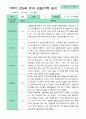 관찰일지 1년 동안  3월-2월 만 5세 24명 50쪽 22페이지