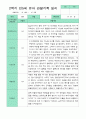 관찰일지 1년 동안  3월-2월 만 5세 24명 50쪽 30페이지
