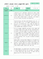 관찰일지 1년 동안  3월-2월 만 5세 24명 50쪽 31페이지
