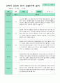 관찰일지 1년 동안  3월-2월 만 5세 24명 50쪽 32페이지