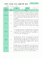 관찰일지 1년 동안  3월-2월 만 5세 24명 50쪽 33페이지