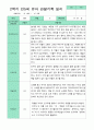 관찰일지 1년 동안  3월-2월 만 5세 24명 50쪽 35페이지