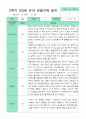 관찰일지 1년 동안  3월-2월 만 5세 24명 50쪽 40페이지