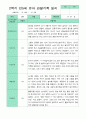 관찰일지 1년 동안  3월-2월 만 5세 24명 50쪽 42페이지