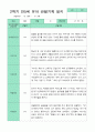 관찰일지 1년 동안  3월-2월 만 5세 24명 50쪽 43페이지