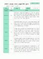 관찰일지 1년 동안  3월-2월 만 5세 24명 50쪽 44페이지