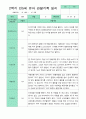관찰일지 1년 동안  3월-2월 만 5세 24명 50쪽 48페이지