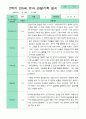 관찰일지 1년 동안  3월-2월 만 5세 24명 50쪽 50페이지