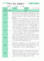 관찰일지 1년 동안 3월-2월 만 1세 10명 20 쪽.hwp 2페이지