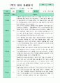 관찰일지 1년 동안 3월-2월 만 1세 10명 20 쪽.hwp 10페이지