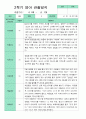 관찰일지 1년 동안 3월-2월 만 1세 10명 20 쪽.hwp 16페이지