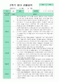관찰일지 1년 동안 3월-2월 만 1세 10명 20 쪽.hwp 18페이지