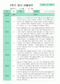 관찰일지 1년 동안 3월-2월 만 1세 10명 20 쪽.hwp 19페이지