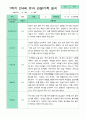 관찰일지 1년 동안 3월-2월  만 4세 23명 46쪽 2페이지
