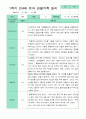 관찰일지 1년 동안 3월-2월  만 4세 23명 46쪽 3페이지