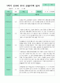 관찰일지 1년 동안 3월-2월  만 4세 23명 46쪽 6페이지