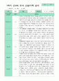 관찰일지 1년 동안 3월-2월  만 4세 23명 46쪽 19페이지