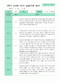 관찰일지 1년 동안 3월-2월  만 4세 23명 46쪽 21페이지